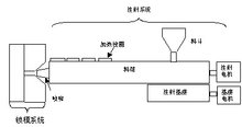 注塑機成型工作原理 注塑機成型工作原理